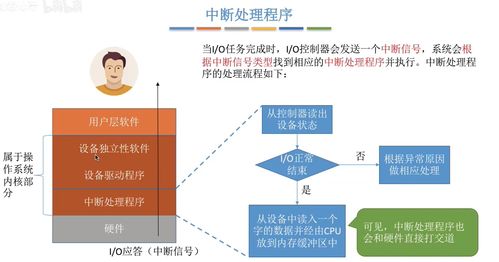 操作系統學習筆記 第六章 設備管理 | 王道考研視角與數理教學器材的類比