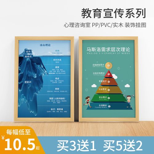 心理咨詢室活動教育宣傳冰山理論馬斯洛曼陀羅海報裝飾畫掛圖壁畫