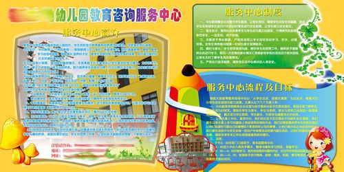 604辦公裝飾海報展板素材542幼兒園教育咨詢簡介制度流程目標(biāo)看板