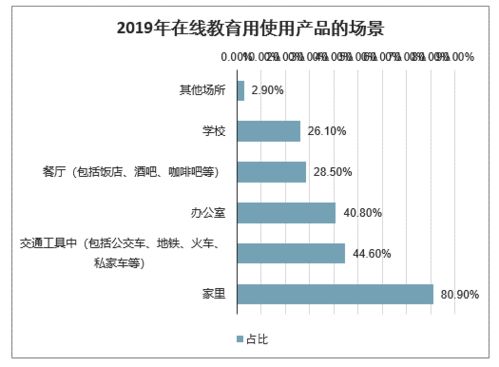 以 考蟲 為例,分析在線 高等 教育市場及產(chǎn)品
