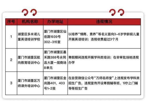 最新 廈門13家培訓機構寒假違規補課被點名