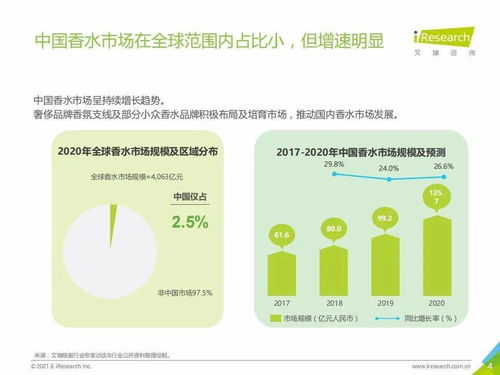 艾瑞咨詢 2021h1中國香水產(chǎn)品nps用戶體驗(yàn)研究報(bào)告