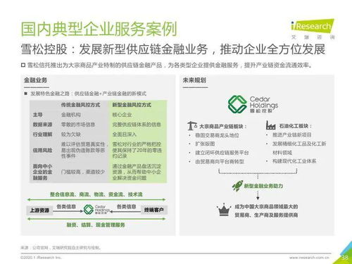 艾瑞咨詢 2020年中國大宗商品產業鏈智慧升級研究報告