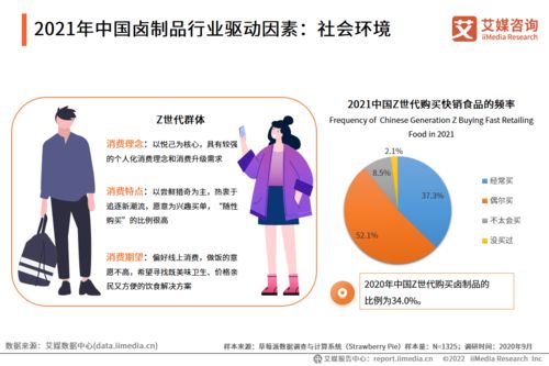 艾媒咨詢 2021年中國鹵制品行業研究報告