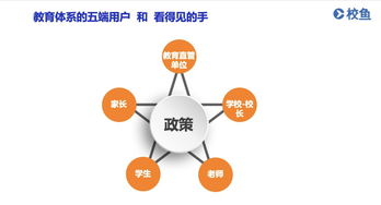 干貨 教育信息化產品面對不同用戶,如何挖掘出真痛點