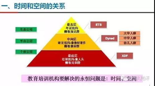 干貨 教育培訓(xùn)行業(yè)細(xì)分之后的分析